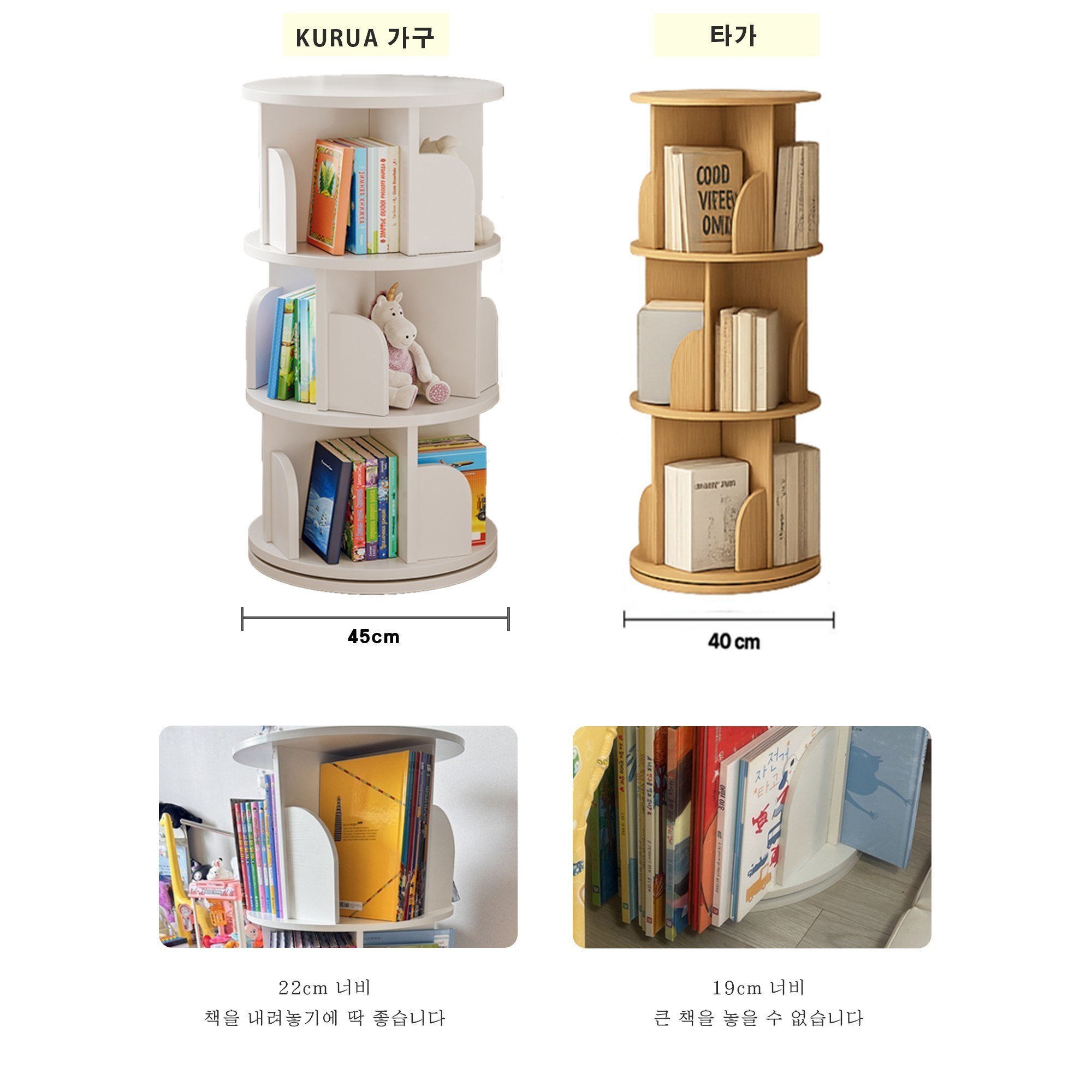 KURUA 학생 대용량 원형 책장 거실 서재 회전형 책꽂이, 흰색, 5단할인 상세 이미지 2